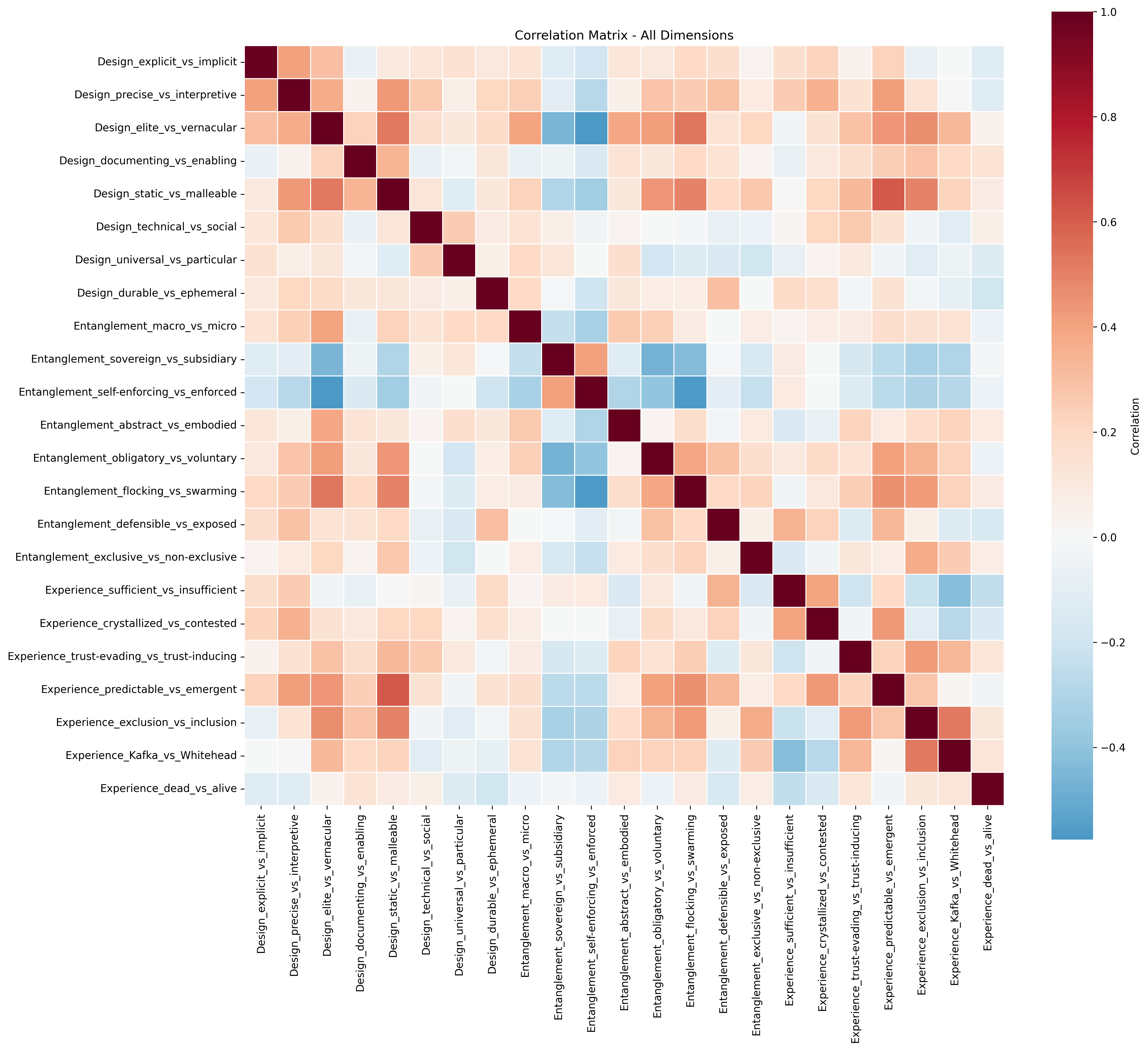 Correlation heatmap
